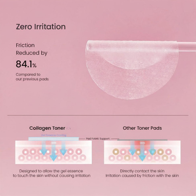 Rosacea Collagen Toner Pad